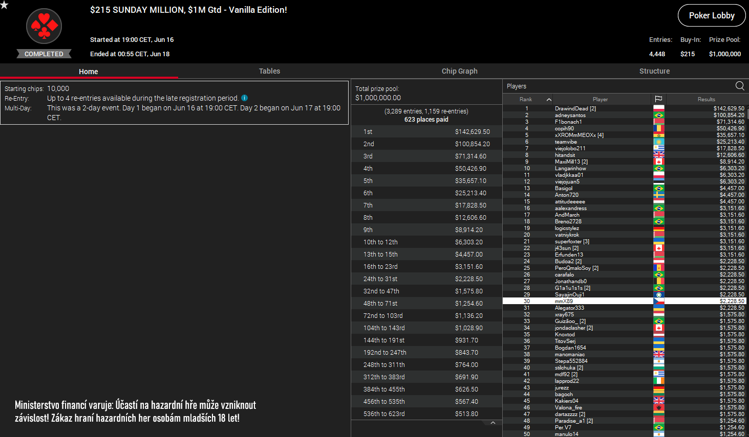 pokerstars posledni sunday million