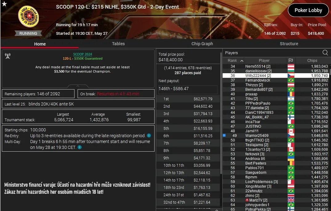 warrior25409 willy222444 pokerstars