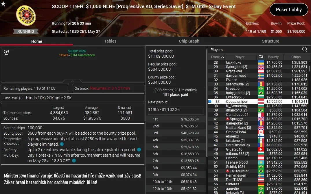 warrior25409 willy222444 pokerstars