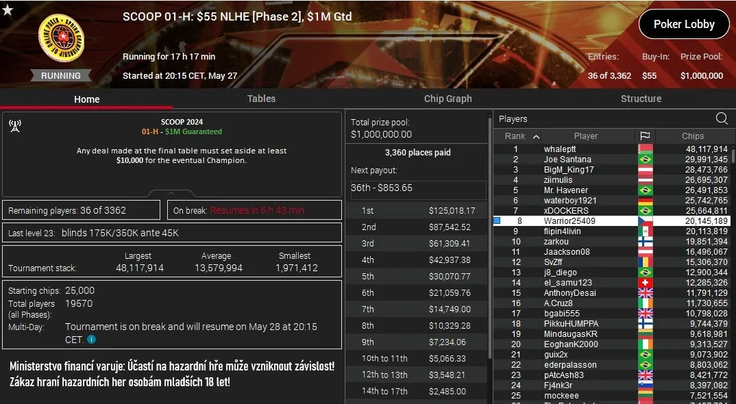 warrior25409 pokerstars