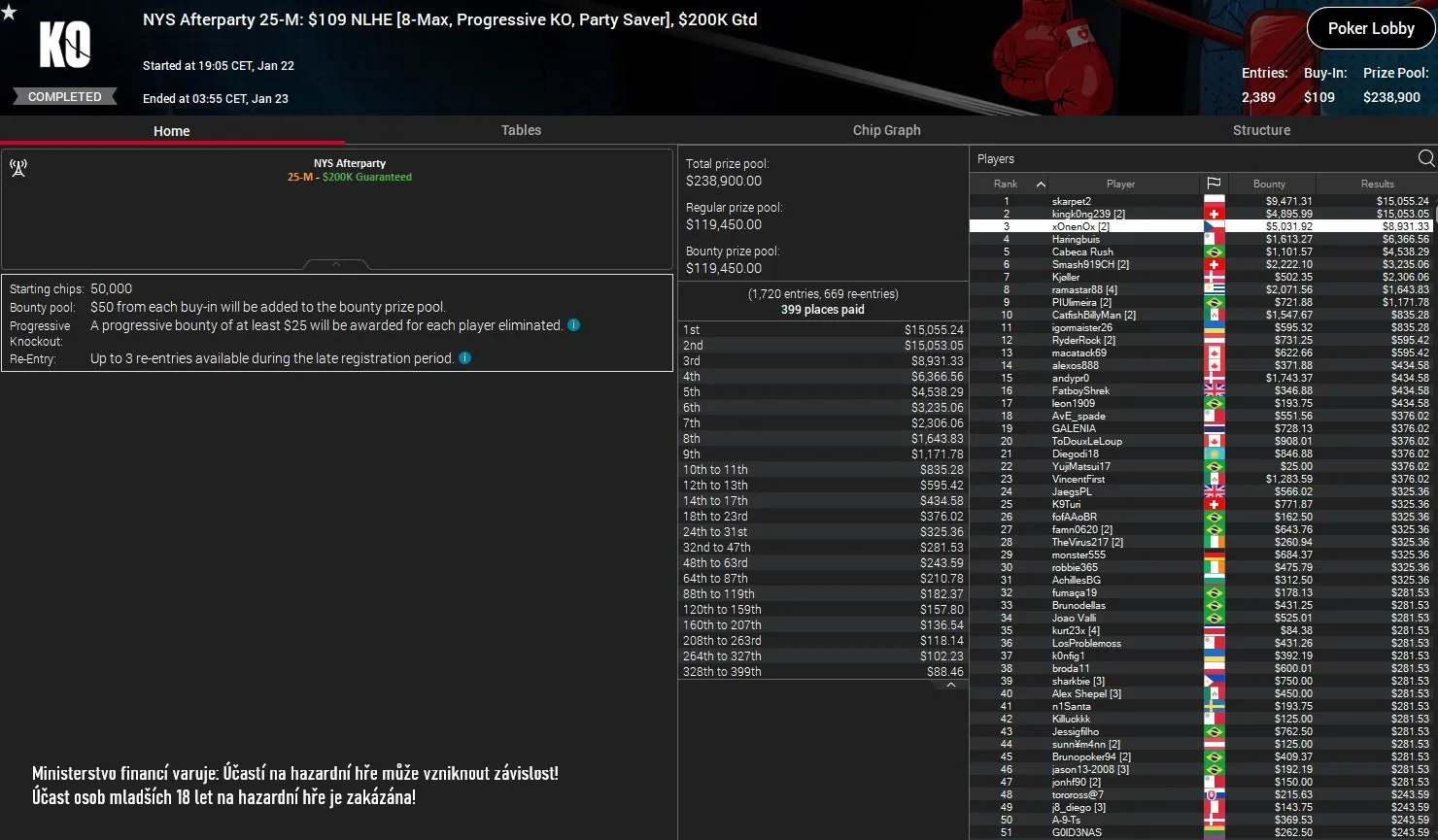 online poker turnaje pokerstars vysledky xOnenxO 22.1.