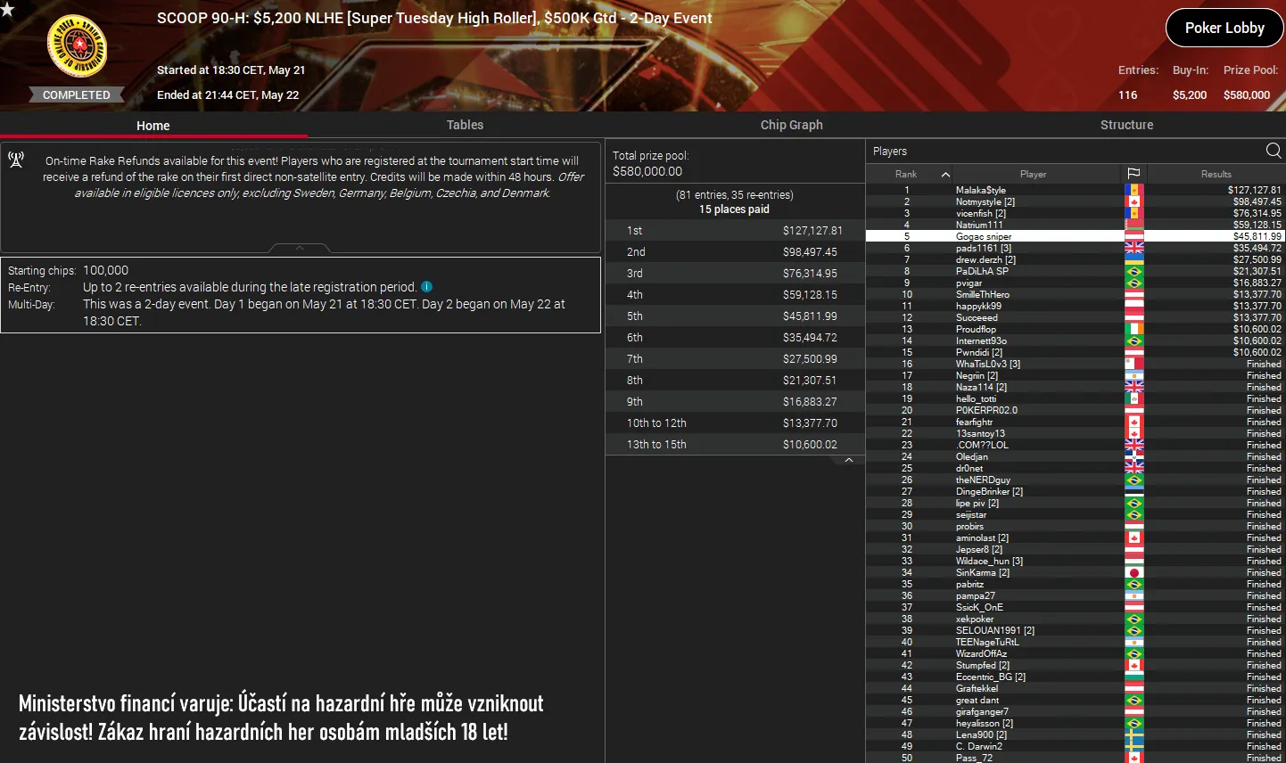 online poker pokerstars scoop gogac sniper