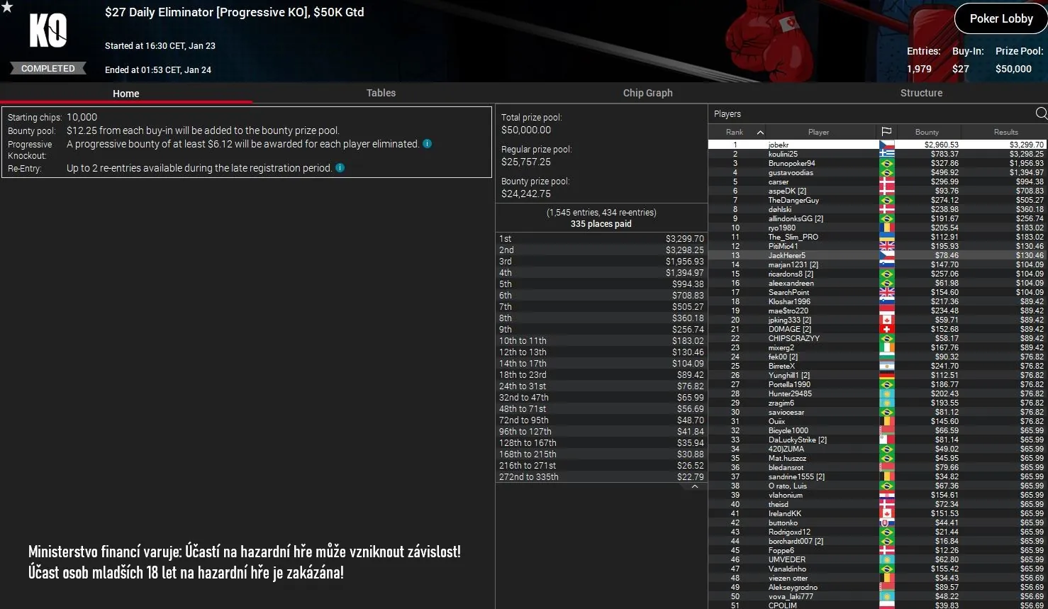 online poker turnaje vysledky pokerstars.cz jobekr 23.1.2024