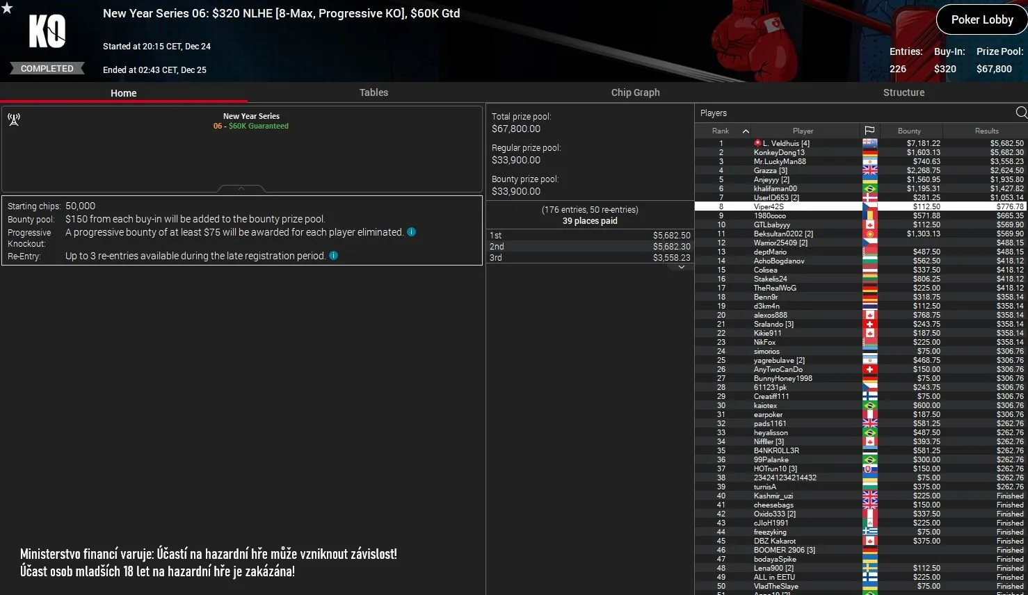 new year series pokerstars vysledky online poker turnaj 24.12.2023