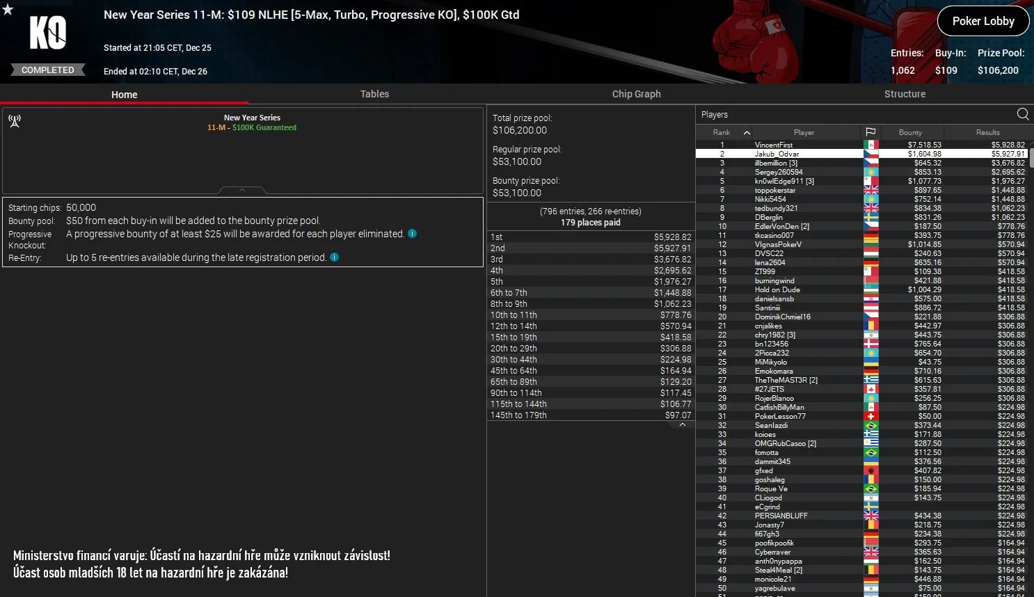 online poker turnaje pokerstars v&yacute;sledky, jakub_odvar