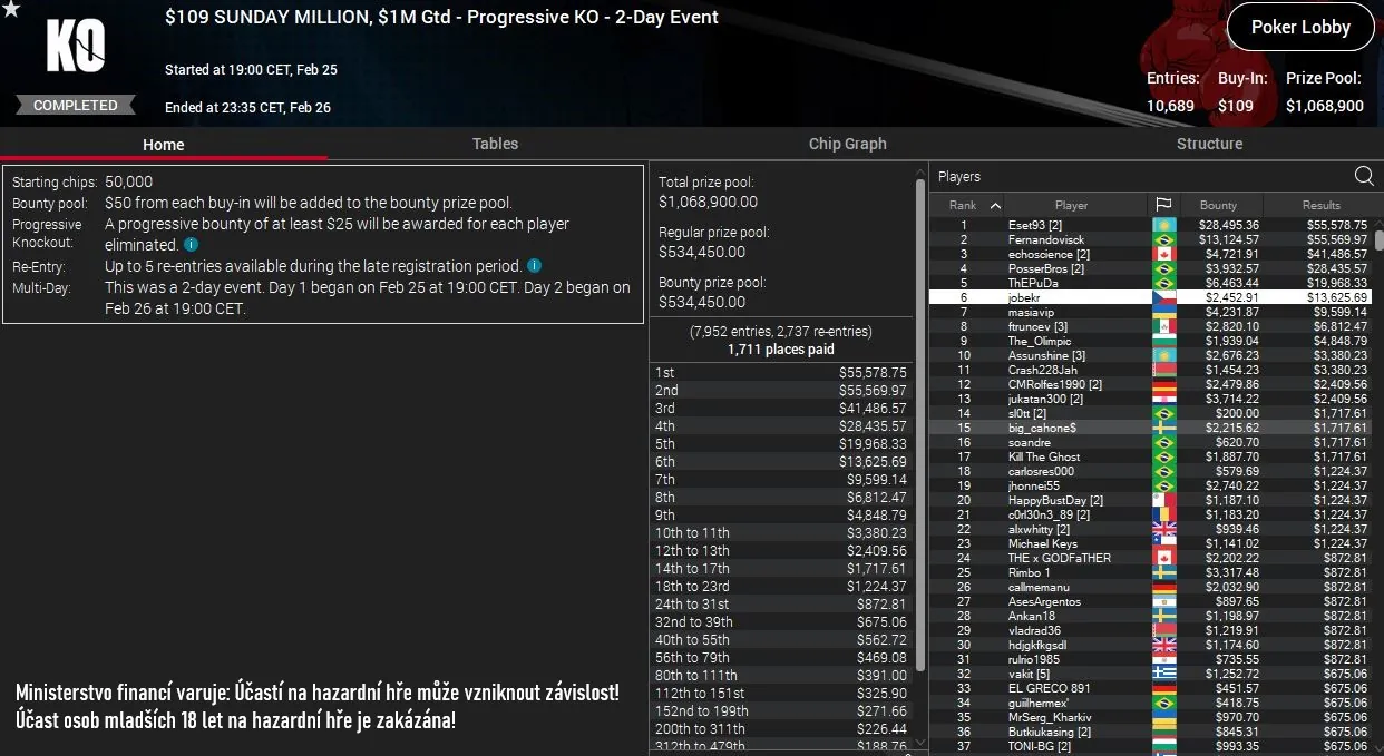 jobekr, poker online turnaj sunday million, unor 2024