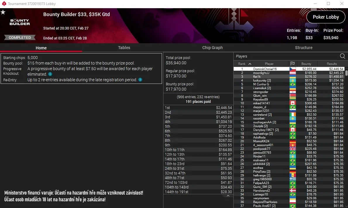 online poker pokerstars, bb33 dominikichmiel16 unor