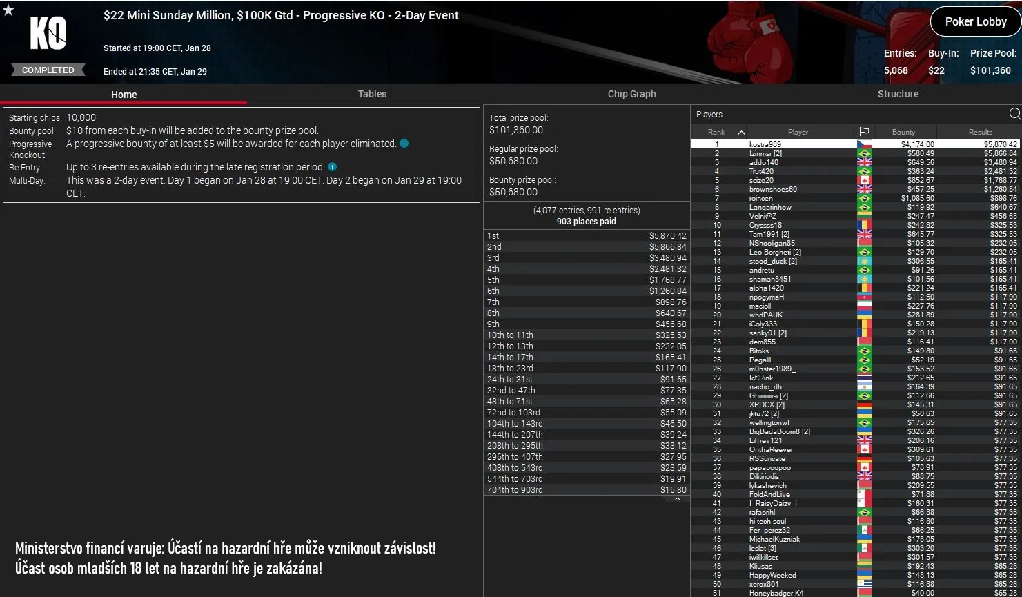online poker turnaje pokerstars, kostra989 29.1.2024