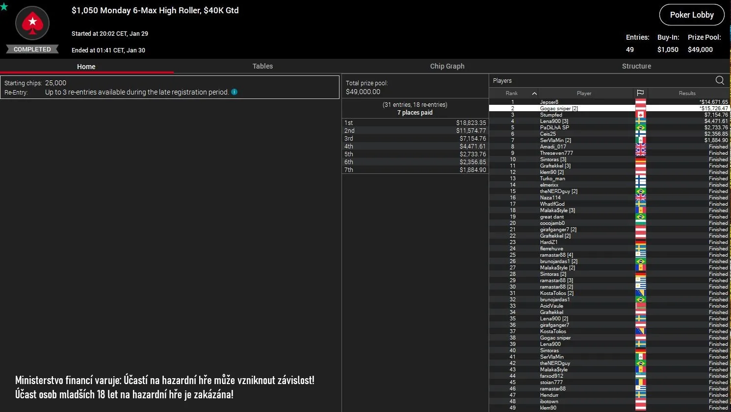 gogac sniper online poker turnaj pokerstars 29.1.2024