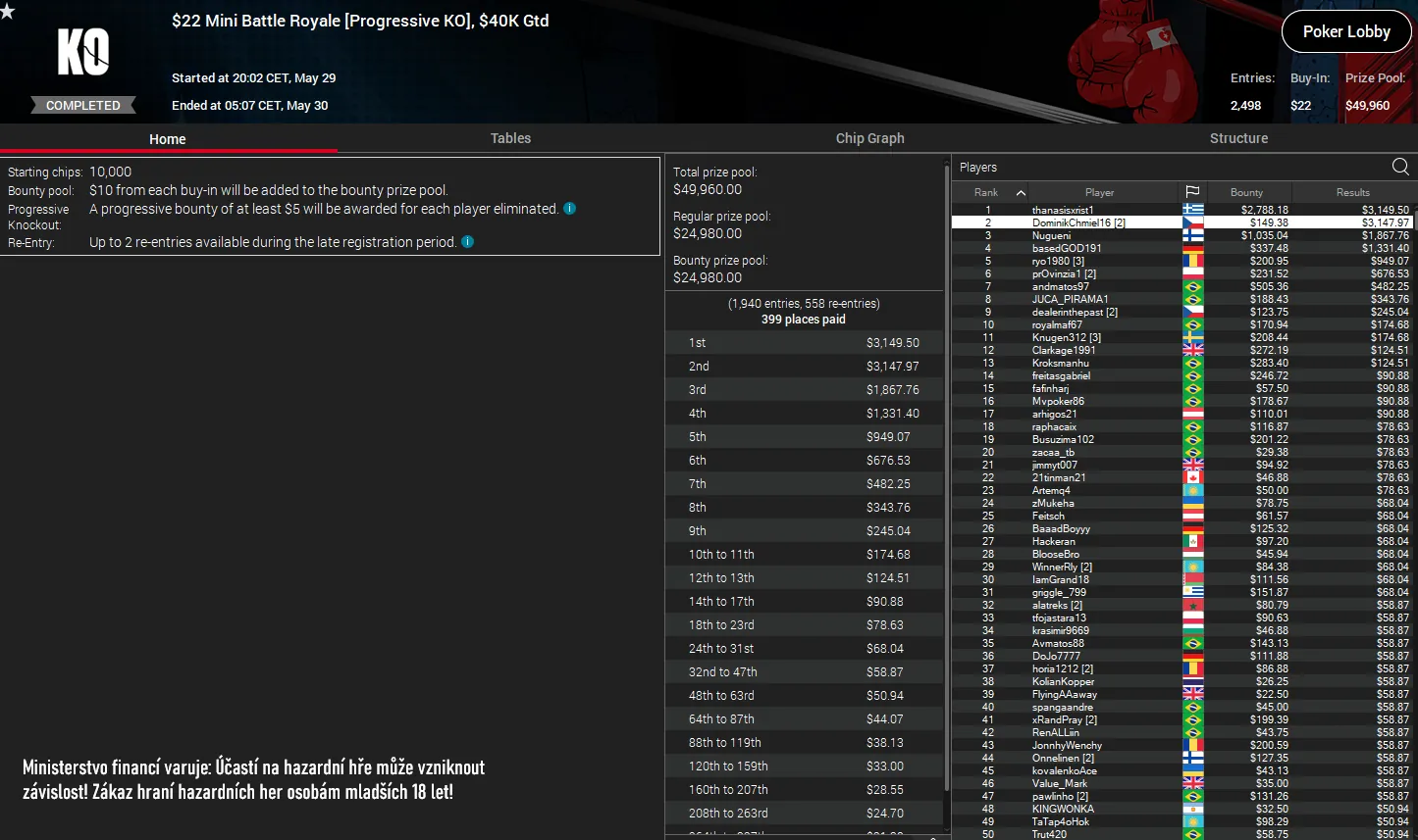 DominikChmiel16 poker vysledky, pokerstars kveten 2024