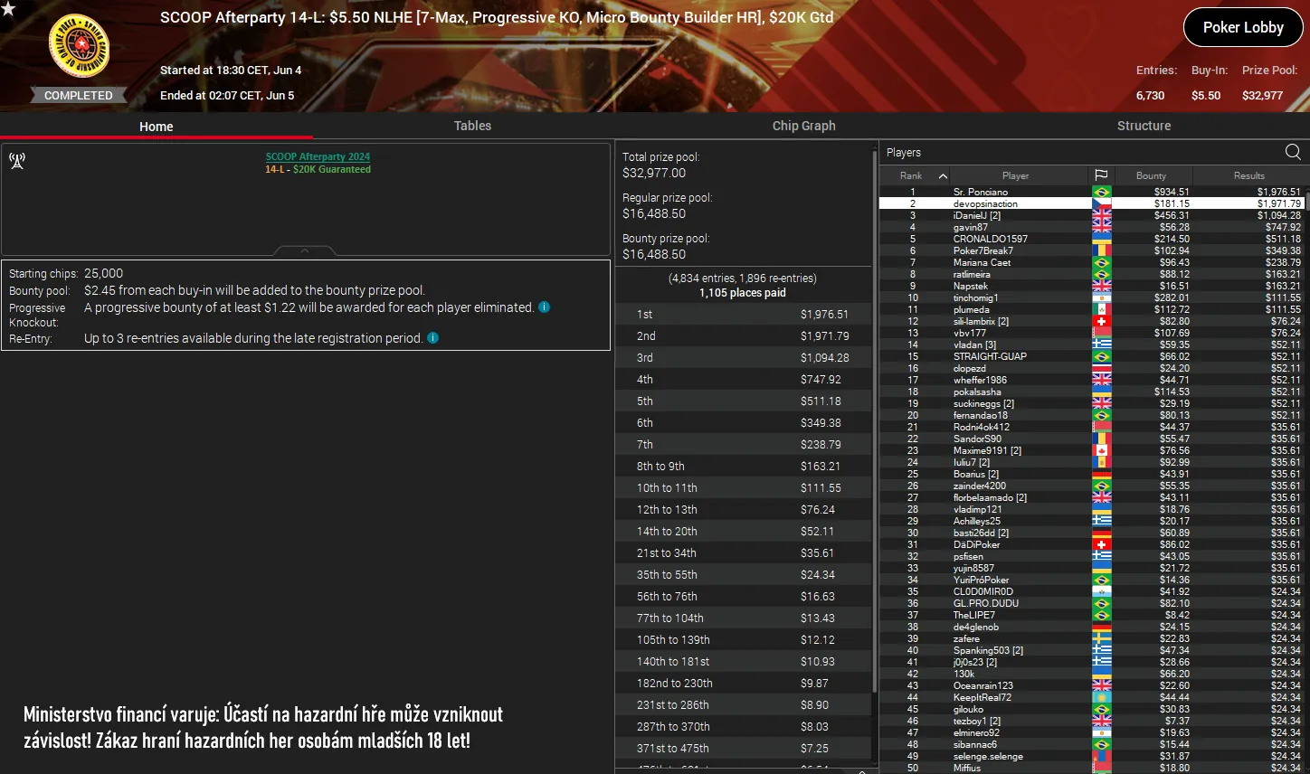 pokerstars turnaje vysledky devopsinaction