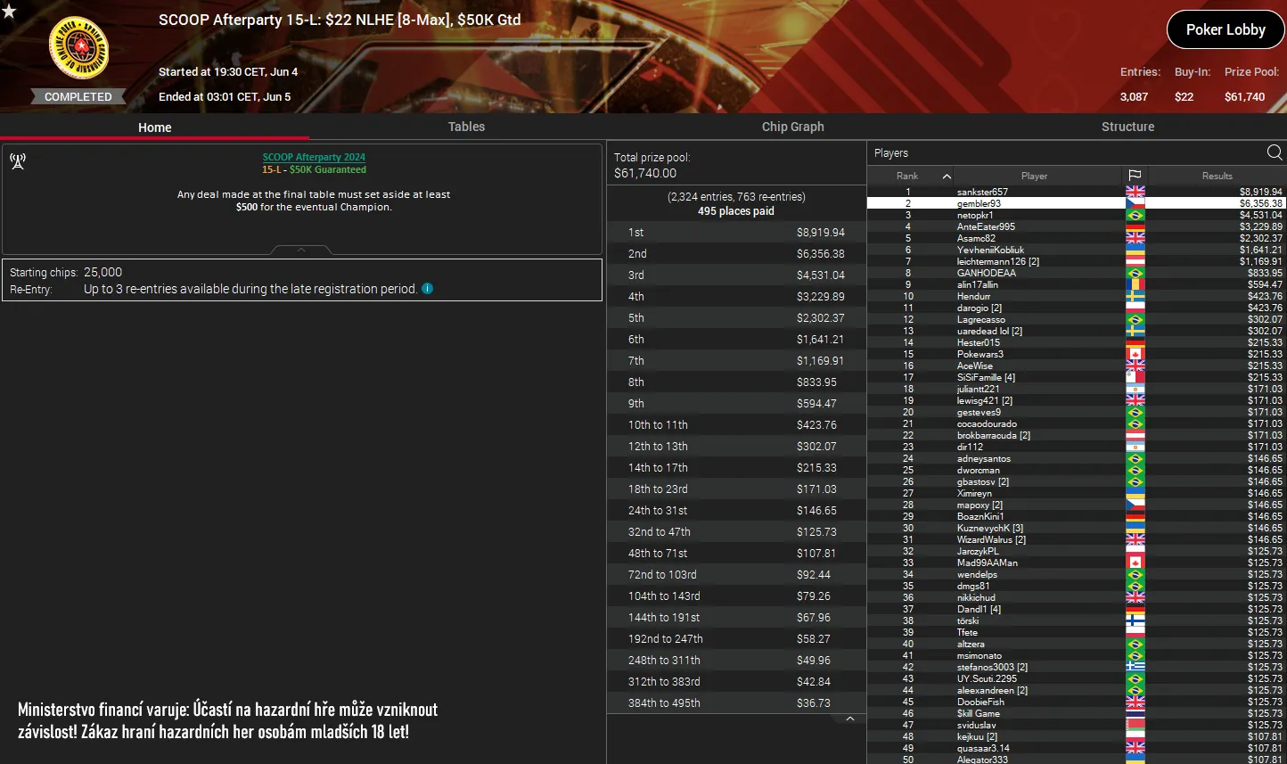 pokerstars vysledky scop afterparty gembler93