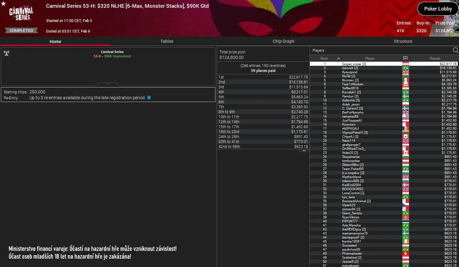 5-2-2024 Gogac Sniper carnival 53_h 22-617, online poker pokerstars