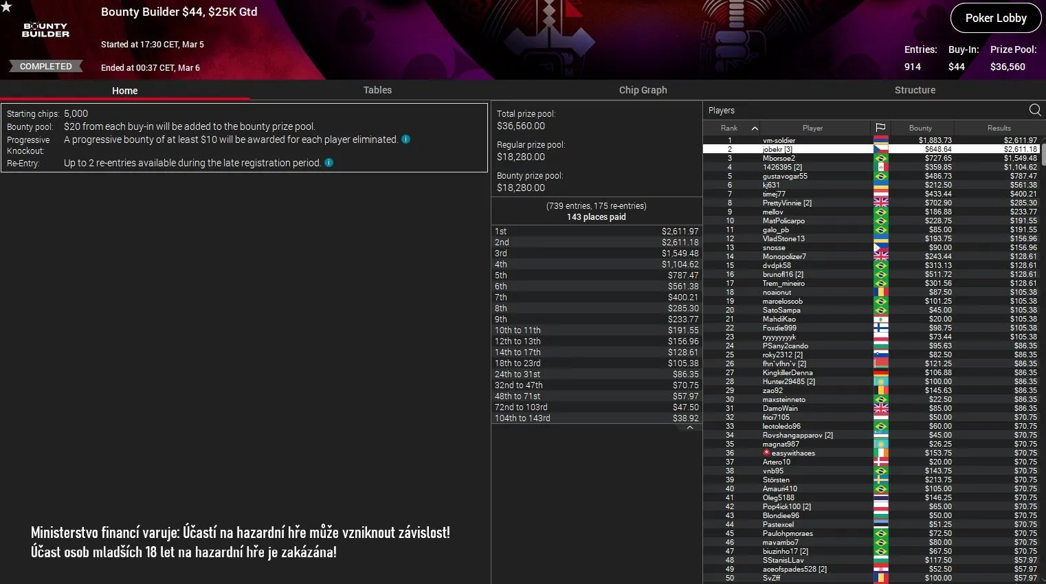 online poker turnaje pokerstars,  jobekr 5.3.2024