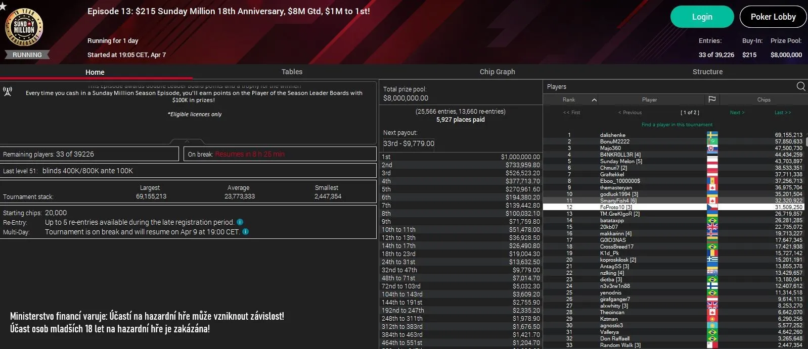 FcProto sunday million 18., pokerstars