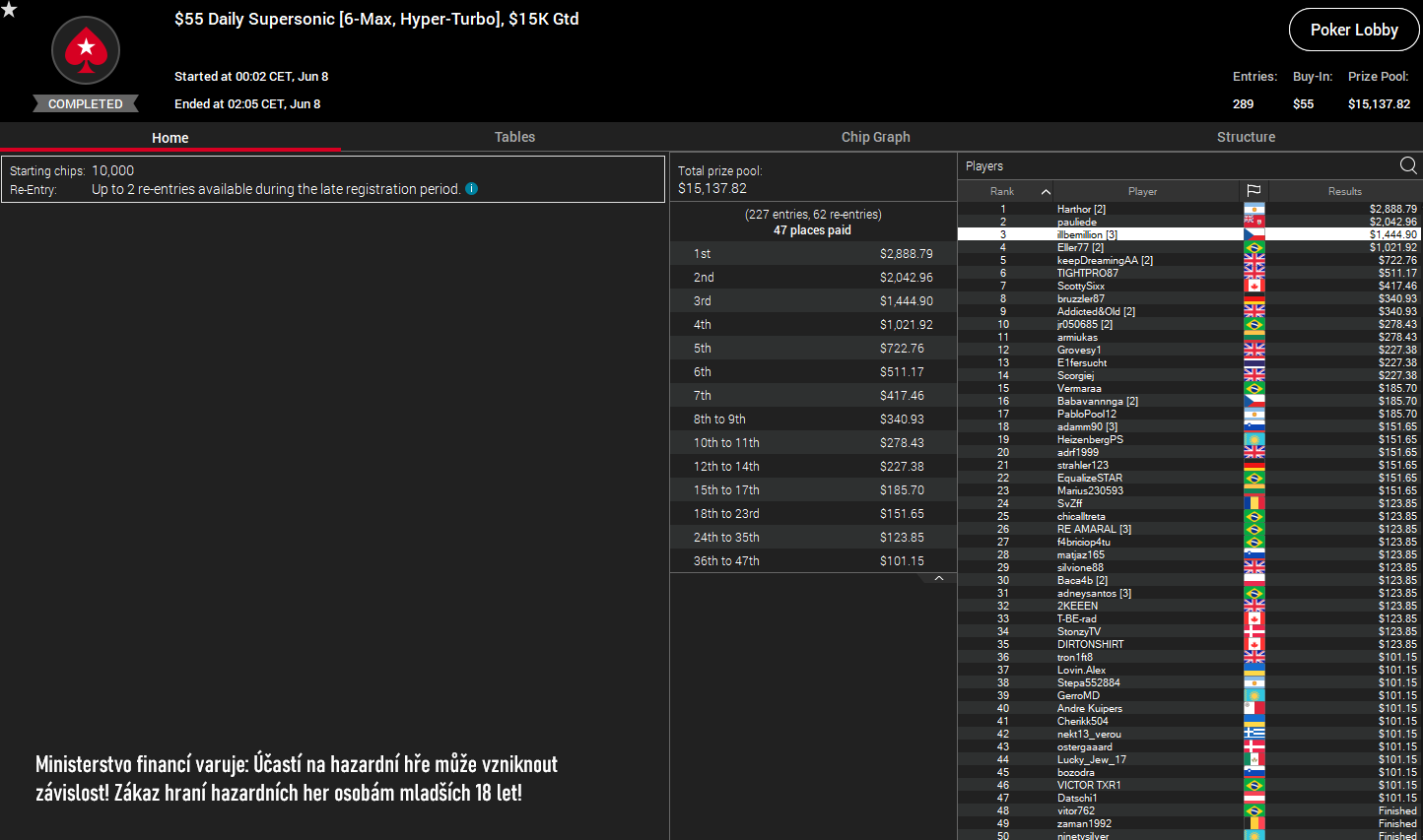 pokerstars poker turnaje vysledky