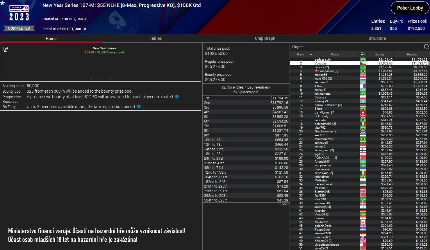 online poker turnaje pokerstars vysledky vocaaas 9.1.2024