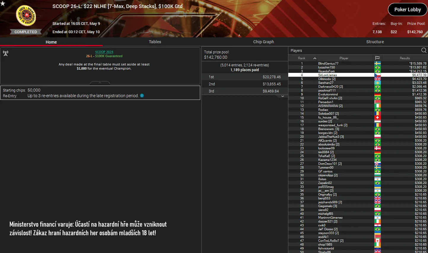 sirlordjames online poker turnaj SCOOP pokerstars 2024