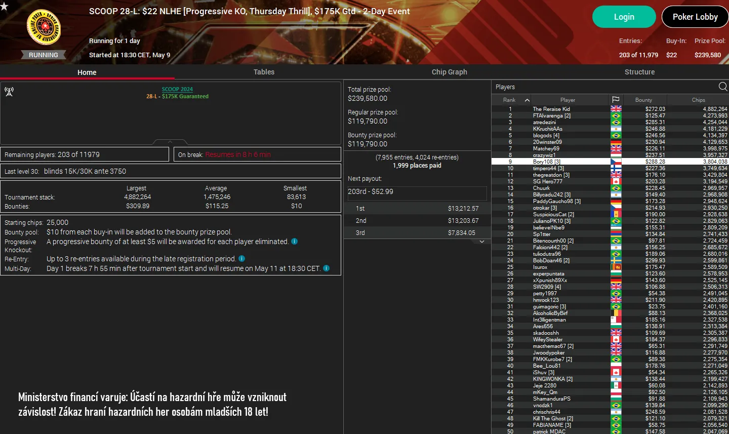 bory108 online poker turnaj SCOOP pokerstars 2024