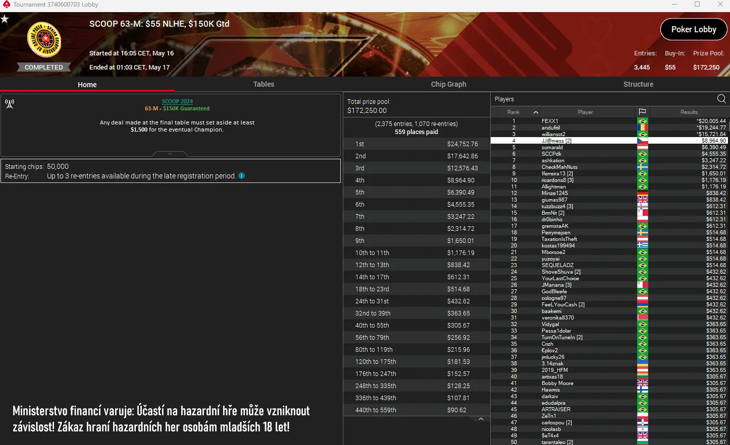 Online Poker turnaje pokerstars JJ@mess scoop kveten 2024