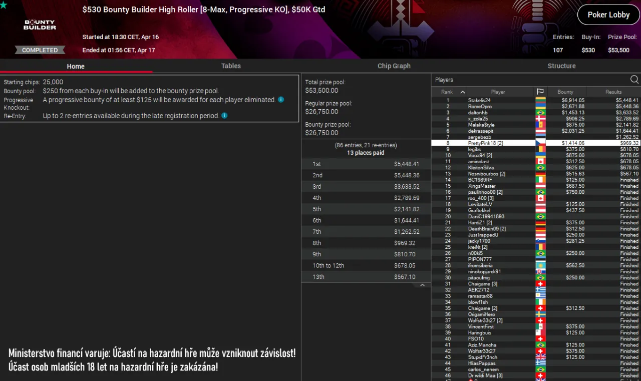 poker online turnaje PokerStars prettypink18 17.4.2024