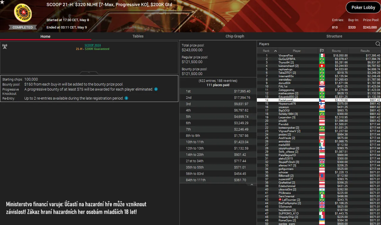 radekparek online poker turnaj SCOOP pokerstars 2024
