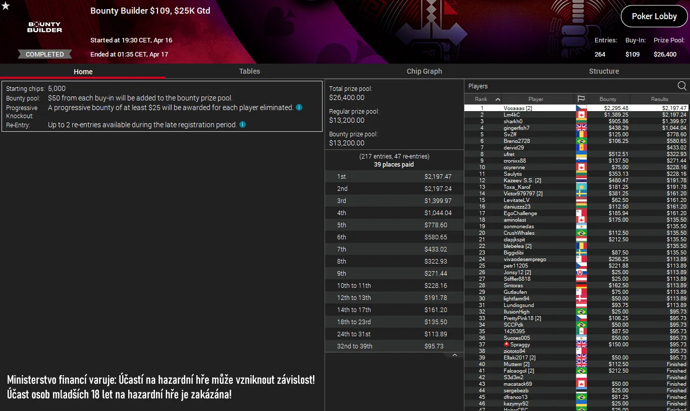 online poker turnaje pokerstars, vocaaas, 16.4.2024