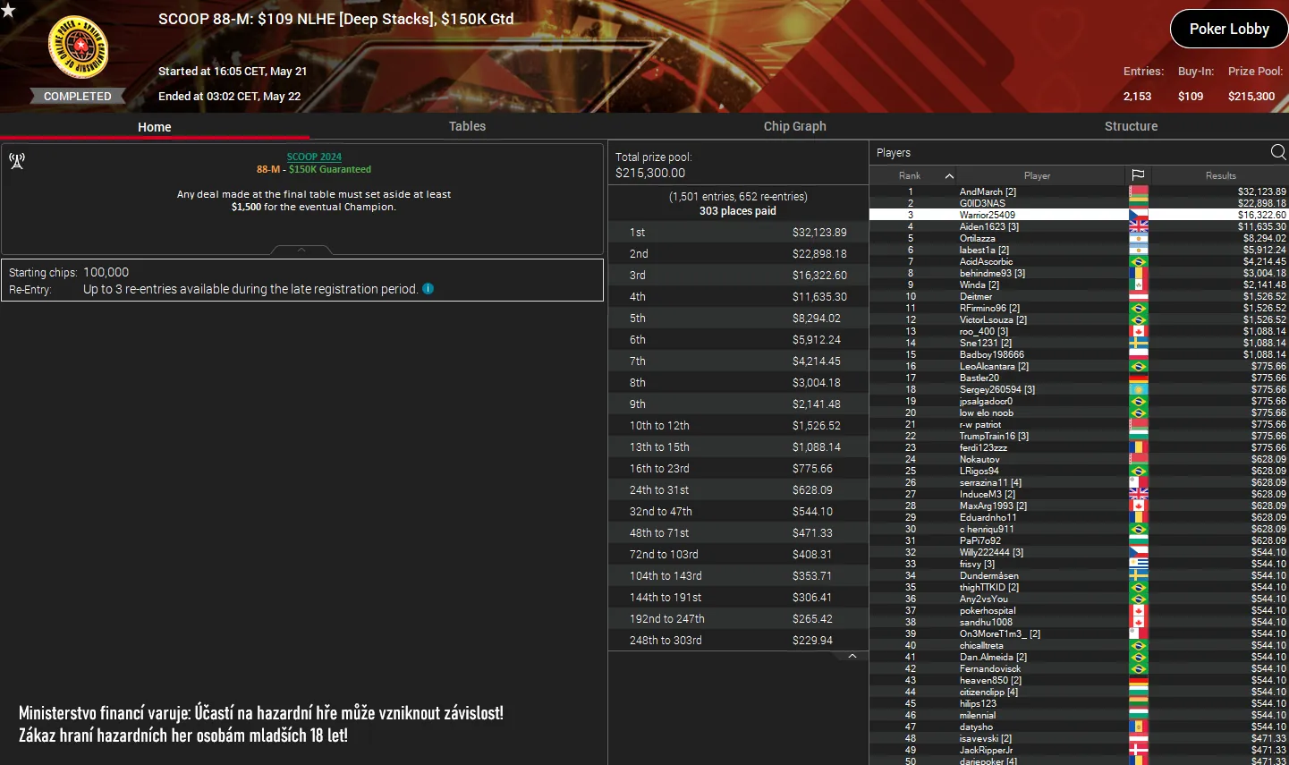 online poker scoop pokerstars, warrrior25409, s44d