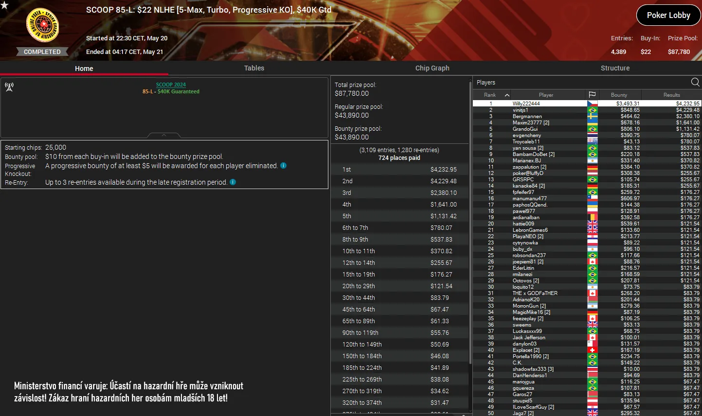 willy222444, vysledky online poker scoop pokerstars kveten kdd
