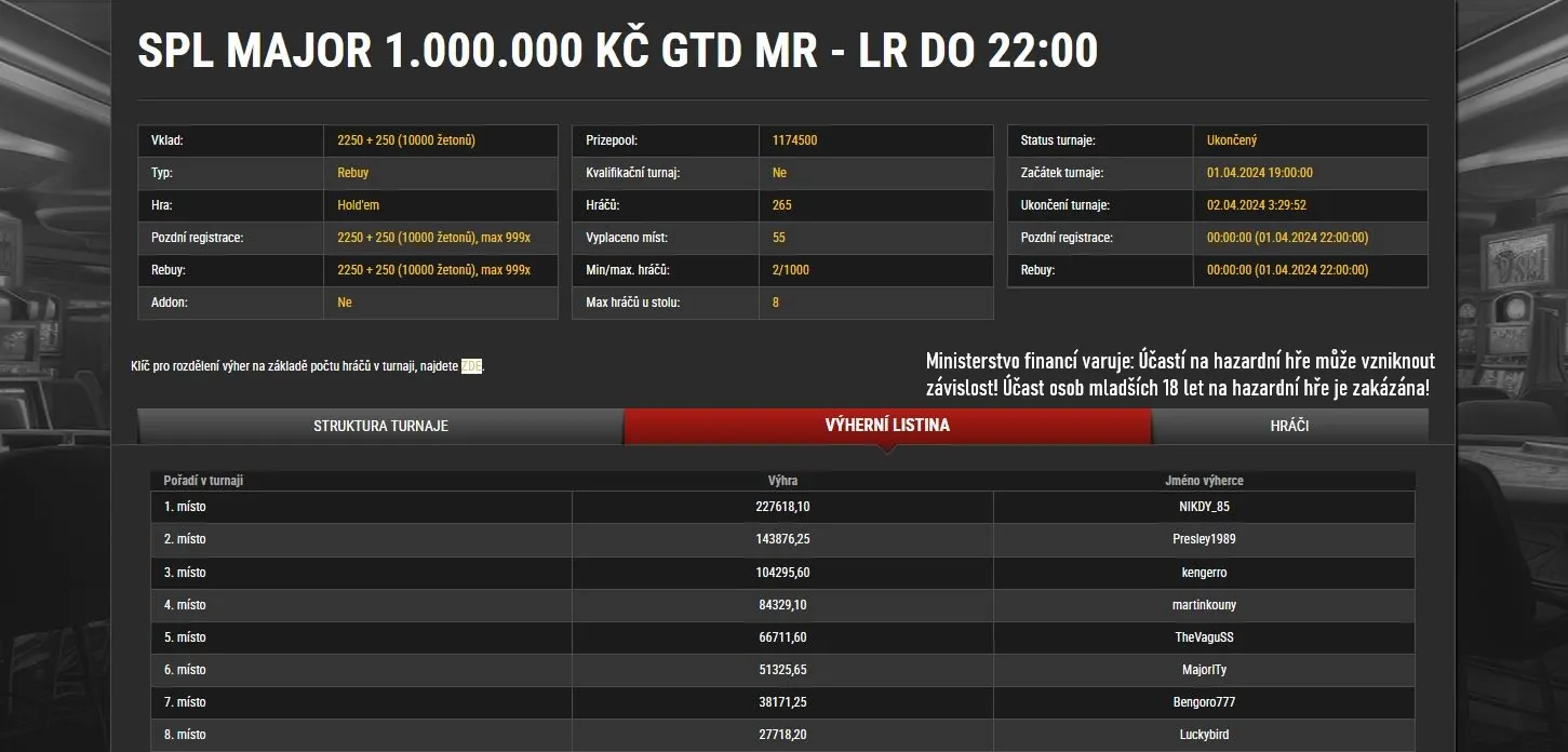 synottip poker liga vysledky online turnaje major brezen 2023