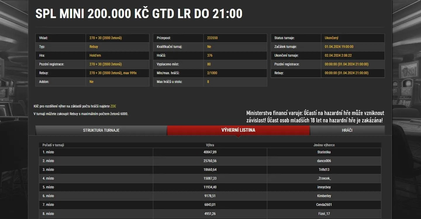 online poker turnaj SPL mini synottip březen 2024