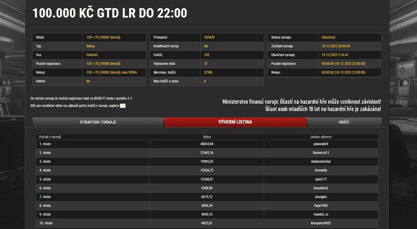 18.12.2023 online poker turnaj synottip.cz vysledek plateni69