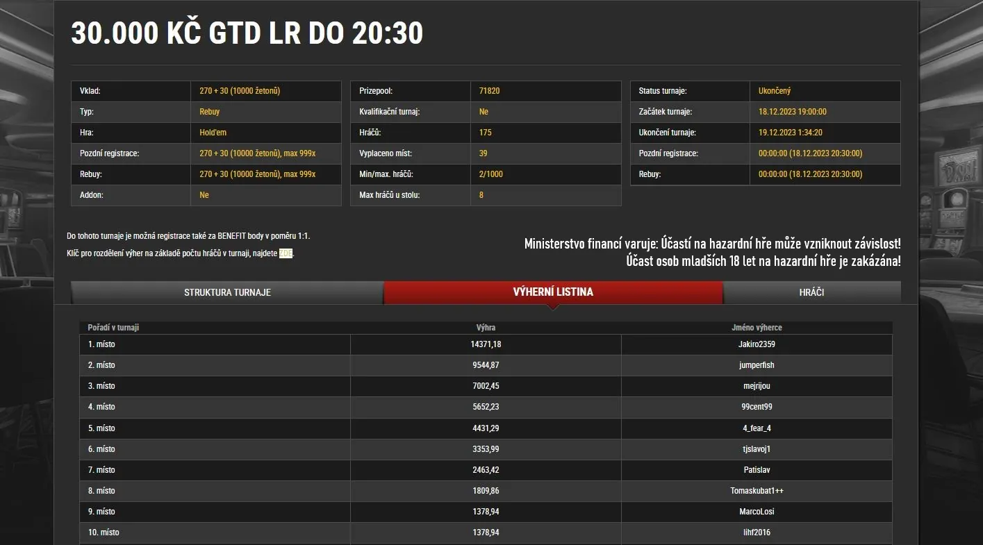 18-12-2023 30K GTD Jakiro2359, online poker turnaj ssynottip