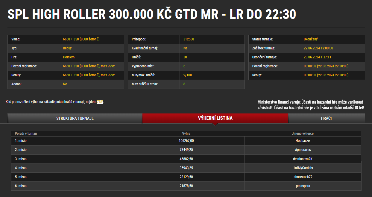 synottip poker liga vysledky