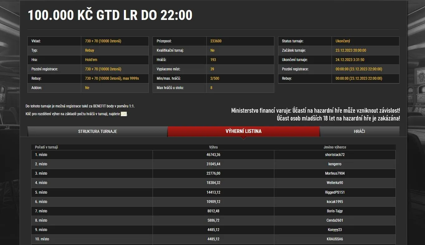 Synottip poker, vysledky turnaju 23.12. shortstack72