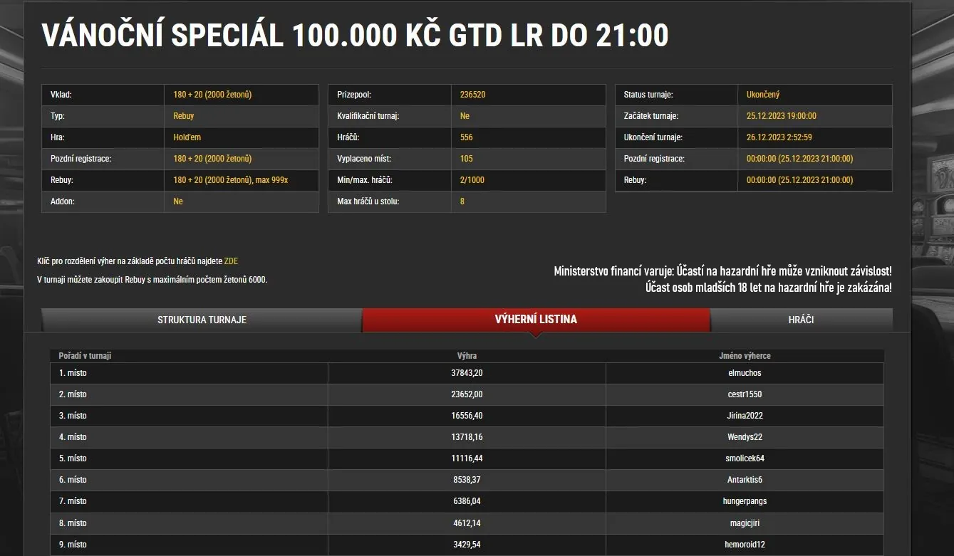 synottip poker online turnaje, 25.12 vysledky