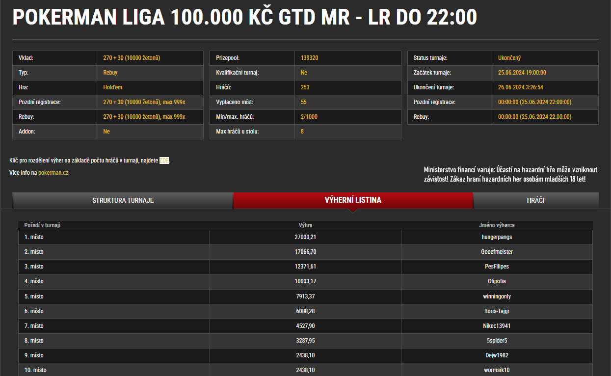 online poker man liga synottip