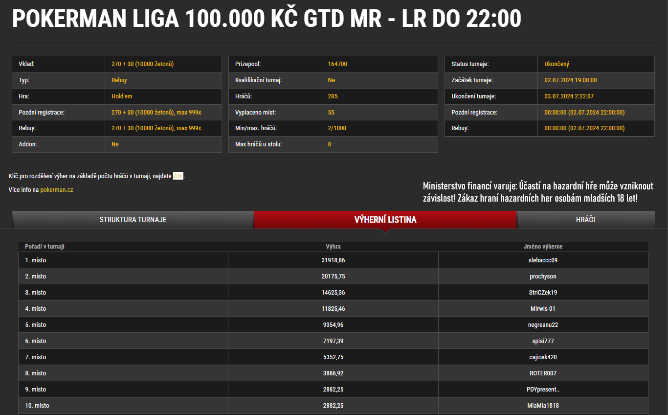 online poker man liga, turnaj 3.7.2024