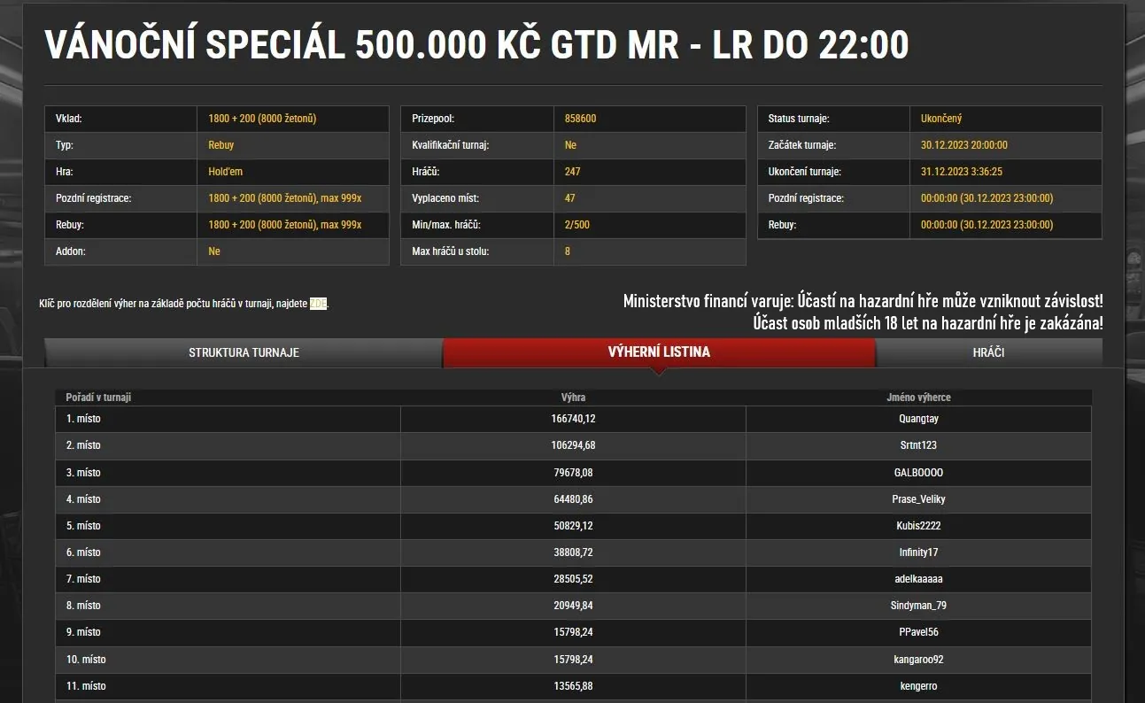 synottip poker turnaje vysledky 30.12.2023