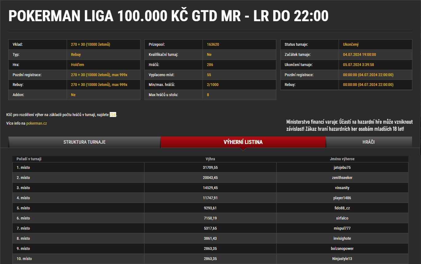 online pokerman liga 4.7.2024
