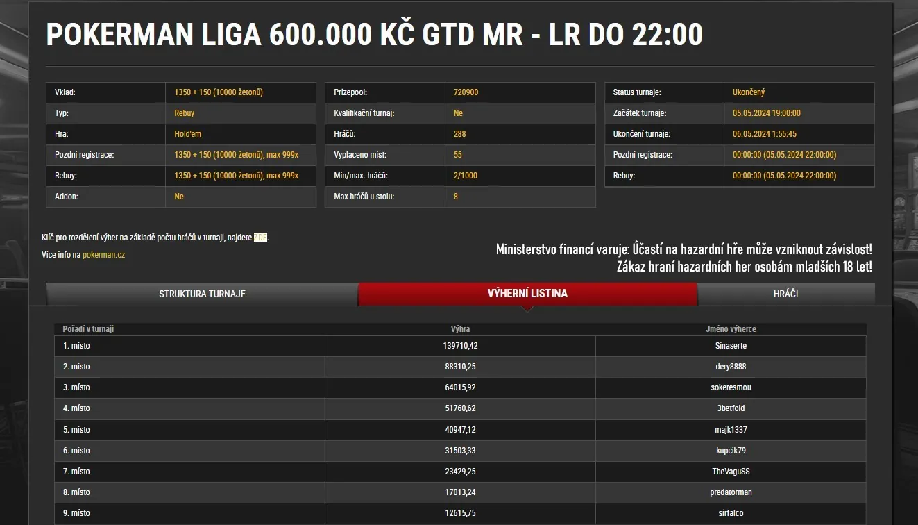 online pokerman liga kveten 2024 synottip poker