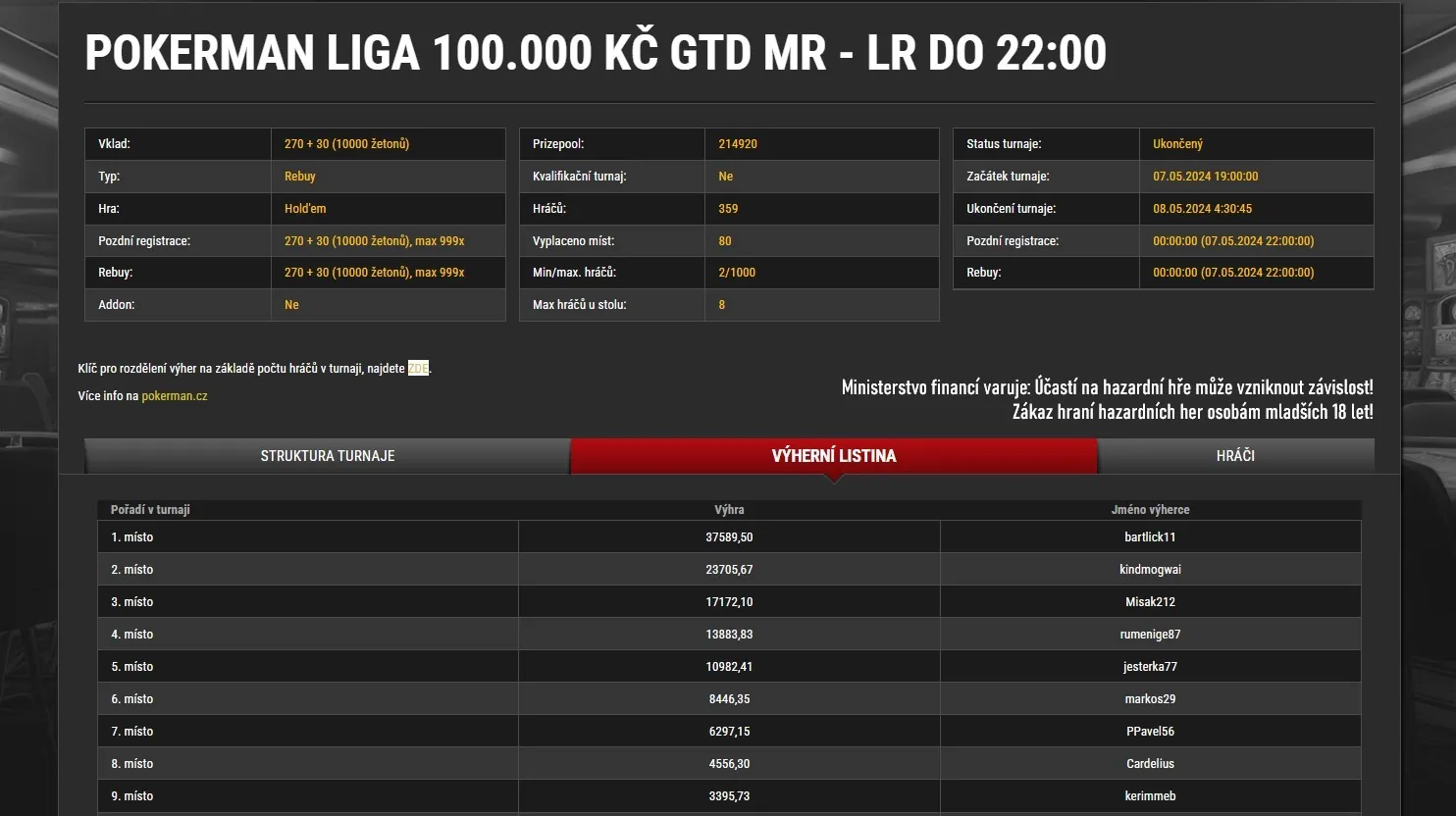 online poker turnaj Pokerman Liga 7.5.2024