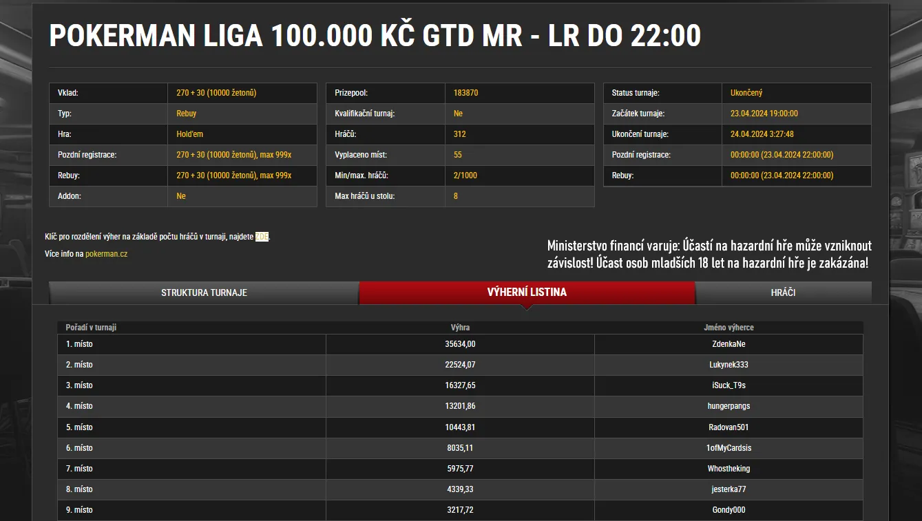 online pokerman liga zdenkane 23.4.2024