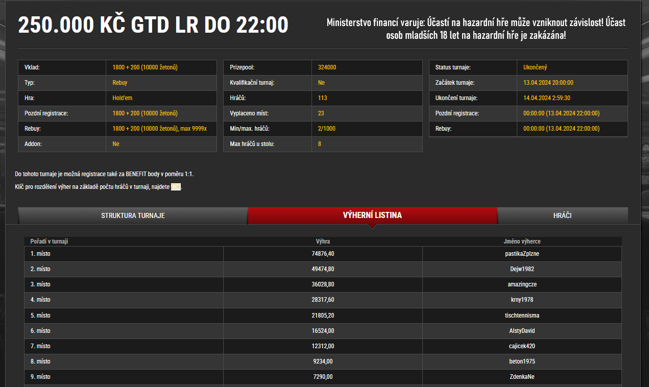 pastikazplzen 250K gtd synot