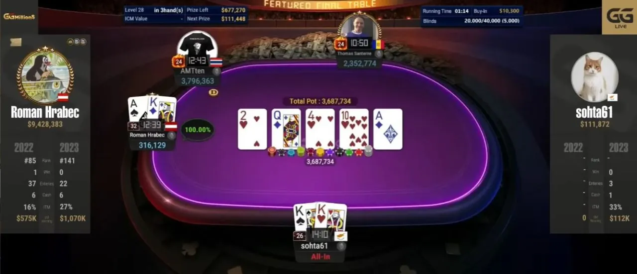 Roman Hrabec ggpoker high roller