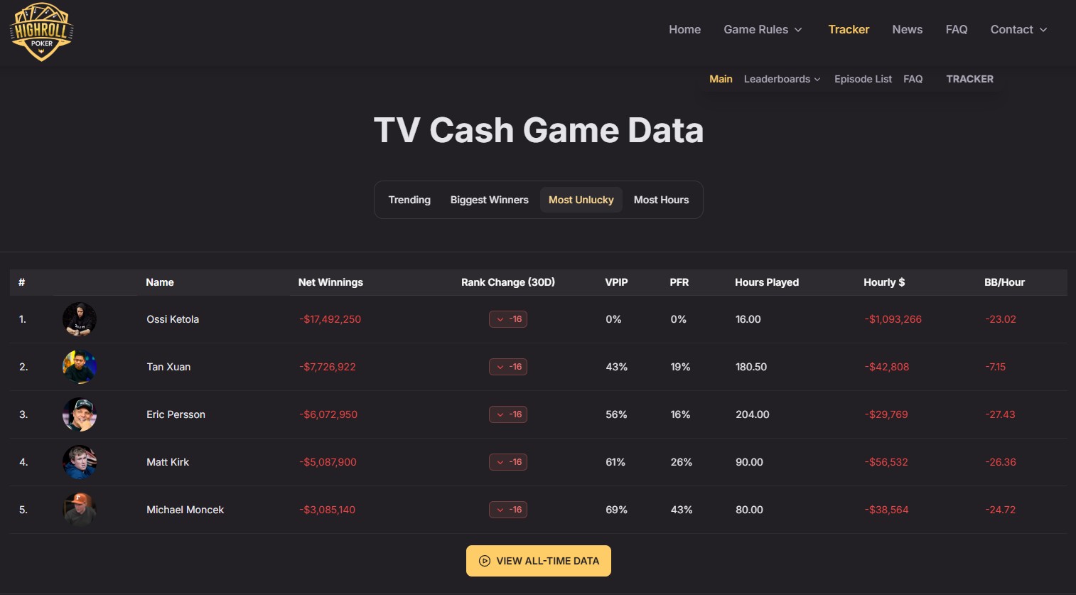 obrázek s výsledky hráče ossi ketola na webu highroll poker