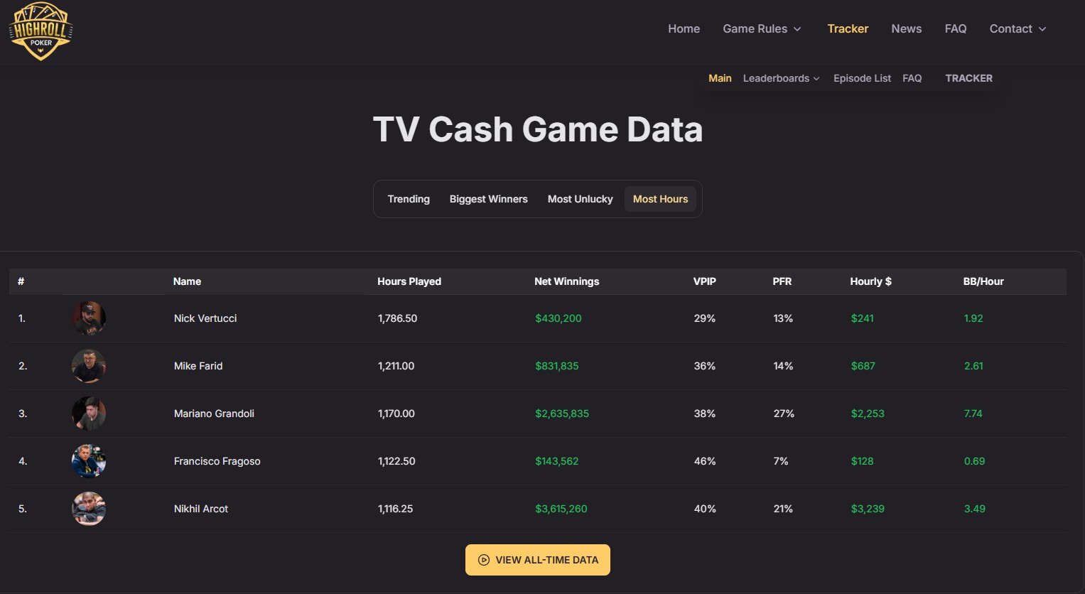 obrazek s vysledky hr&aacute;če pokeru nick vertucci