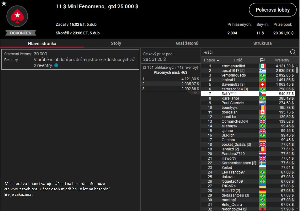 sahy11 online poker turnaje pokerstars 