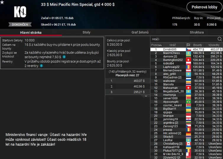 online poker turnaj pokerstars 13.4.2024