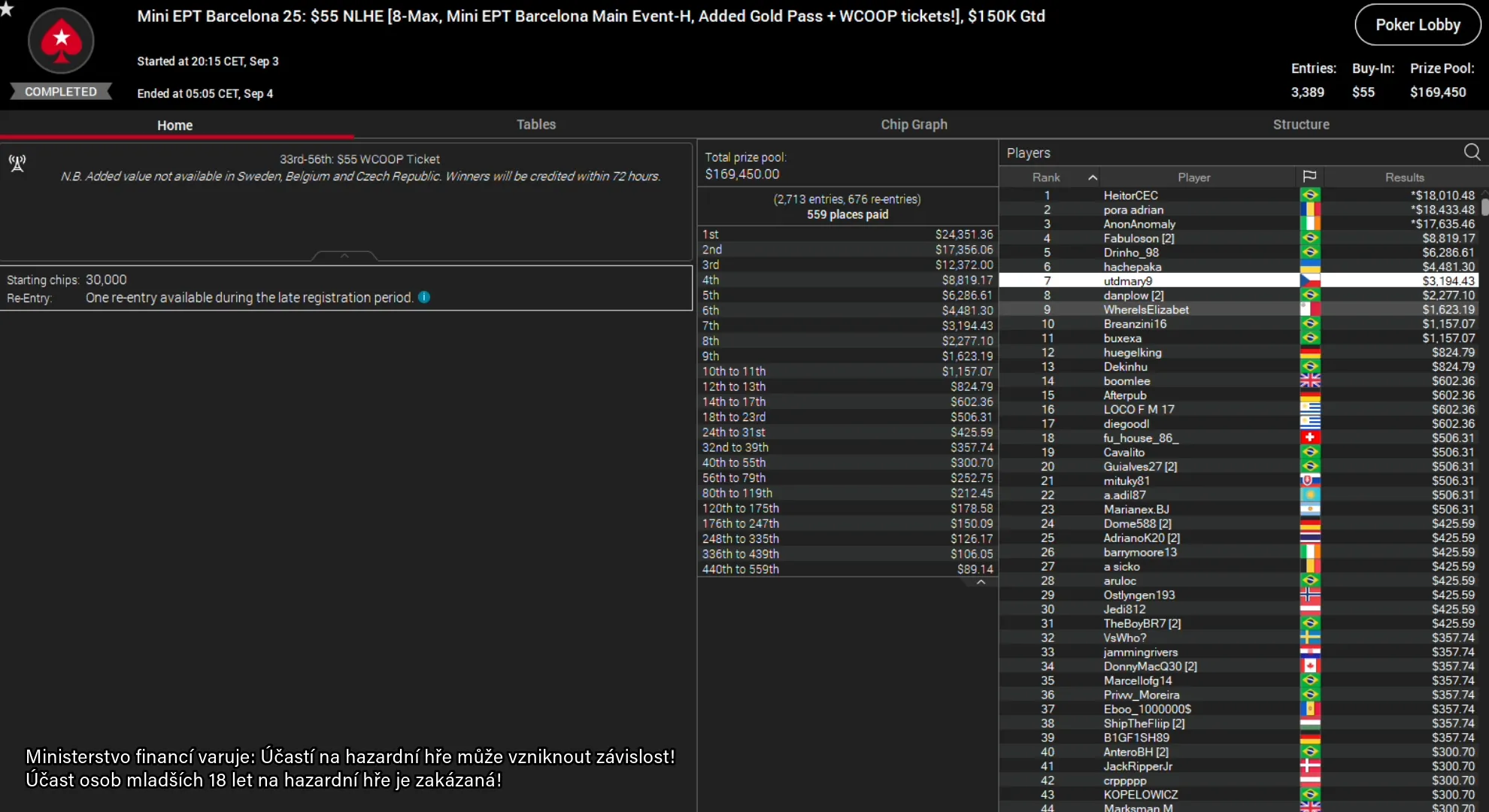 3-9-2023 Mini EPt barcleon utdmary zdroj lobby pokerstarsm
